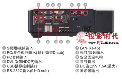 LX-510ͶӰӿ