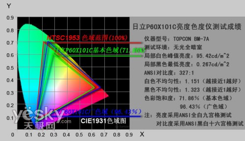 P60X101C