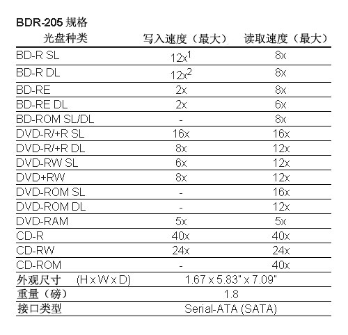 ȷBDR-205¼