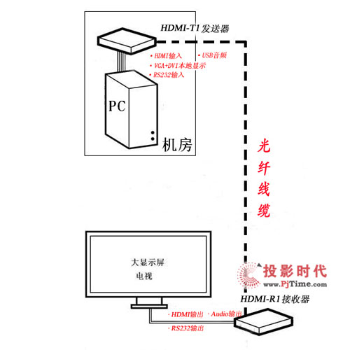 µƳHDMI˻ƷZY-HDMI-TR1