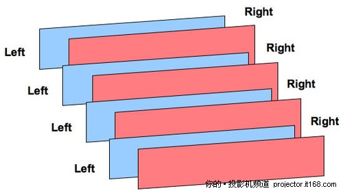 Frame packing֡װ