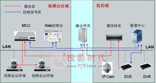 CSCP顢ںƵͨŽ