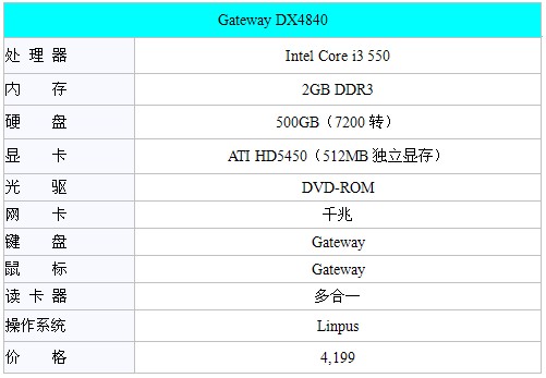 Լʱ Gateway DX4840ͥ