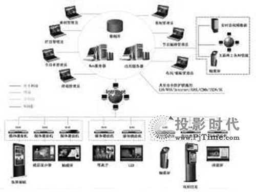 InfoComm 2011  ע۷