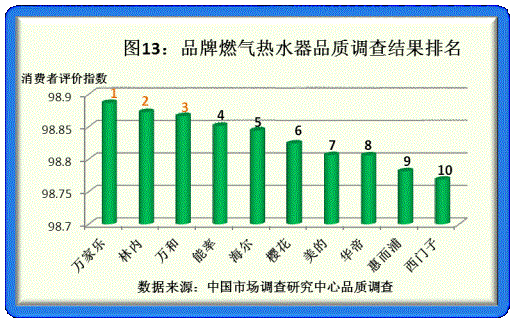  Ա2011ϰƷƷʵϵ