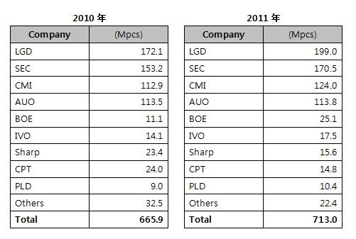 2011TFT-LCD