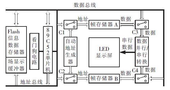 LEDĻƵ·Ʒо