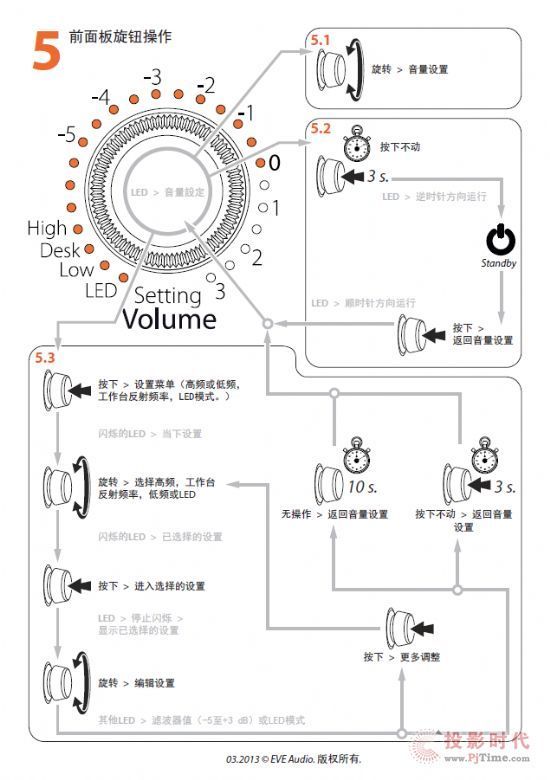 EVE Audio䵽