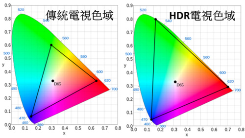 HDR봫ͳɫʶԱ