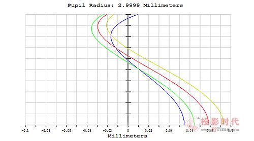 DLP0.8ͷ һΣǱȡС