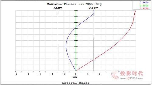 DLP0.8ͷ һΣǱȡС