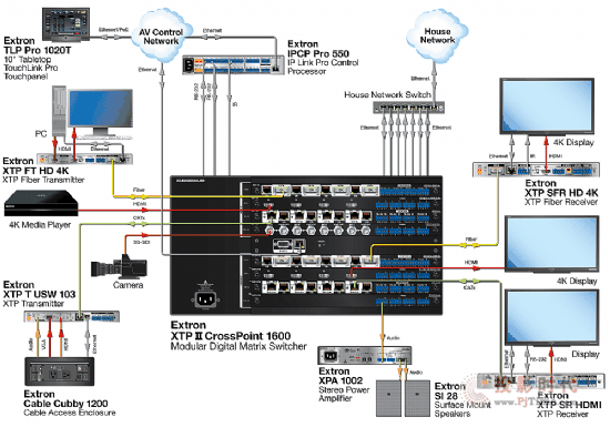 Extron3G-SDI㲥Ƶ޷켯