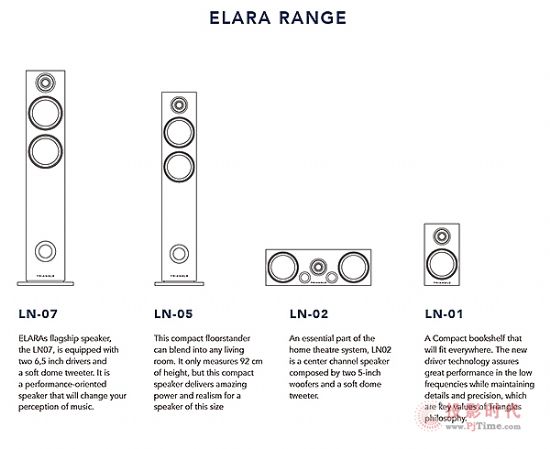 Triangle Elaraϵµǳ