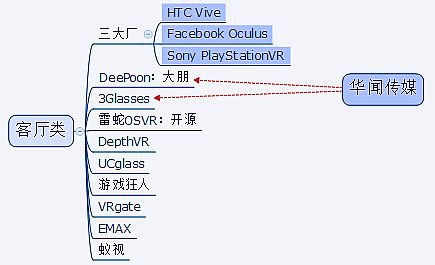 봼 2015 | ʵľ롪VR ҵʷȫղذ汾ƪ