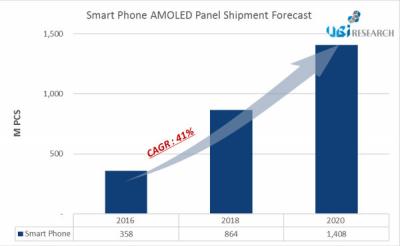 UBI2016AMOLED1Ƭ