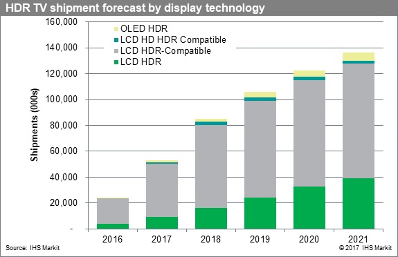 IHS Markit2021꣬HDRӳ4790̨