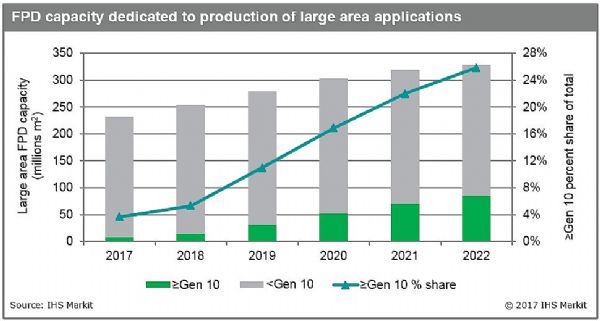 IHS Markit202210ߴƽʾ59%