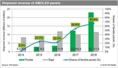 IHS2017OLED120Ԫ