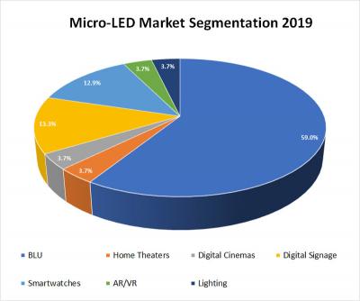 n-Techmicro-LEDг201927Ԫ2027700Ԫ