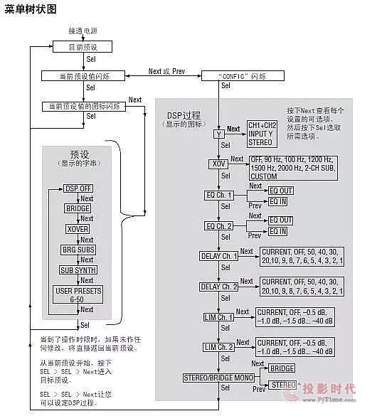 CROWN XTi2.5ϵֹʵ