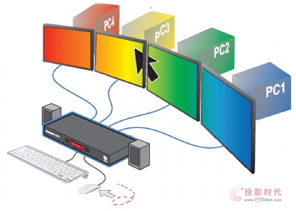 KVM over IP-㲥KVM