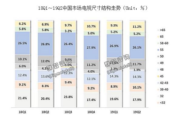 AI+5G»2020ҵʮ