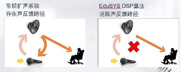 ControlMax EduSYS