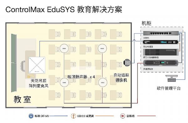 ControlMax EduSYS