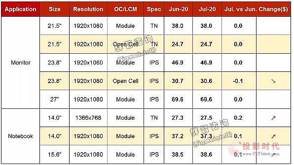 20206Monitor&Notebook۸