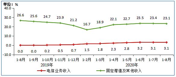 Ų:8IPTVû3.07ڻ ͬ6.7%