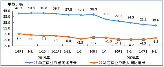 Ų:8IPTVû3.07ڻ ͬ6.7%