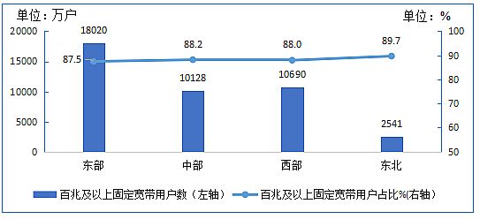 Ų:8IPTVû3.07ڻ ͬ6.7%