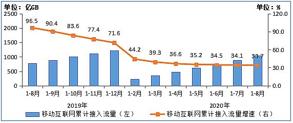 Ų:8IPTVû3.07ڻ ͬ6.7%