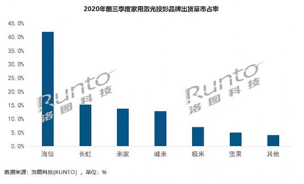 澳2020겻ɴͶӰƷ