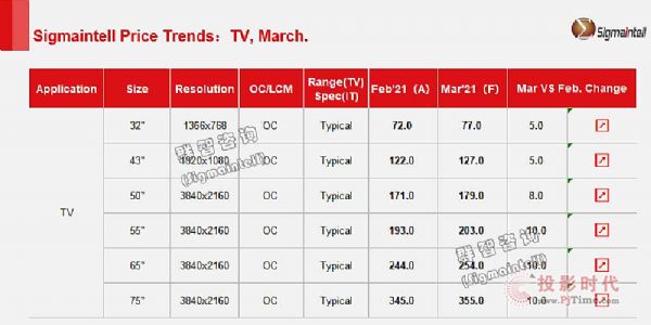 Ⱥо20213TV۸꣨Ѯ棩