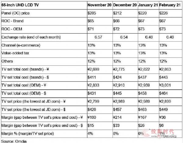 Һ (open cell) ϳɱ (ROM) 30-50%