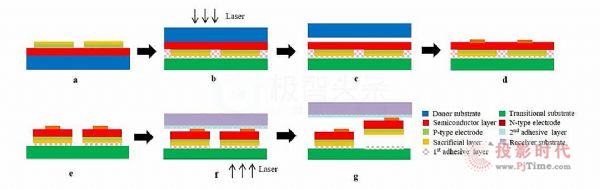 Micro LEDʾȫʻؼ