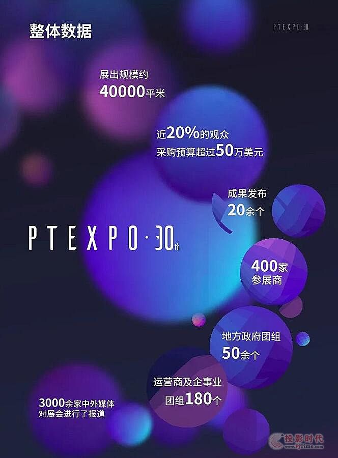 ͨչ棺2021깲448PTչ