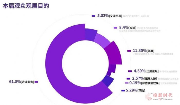 ͨչ棺2021깲448PTչ