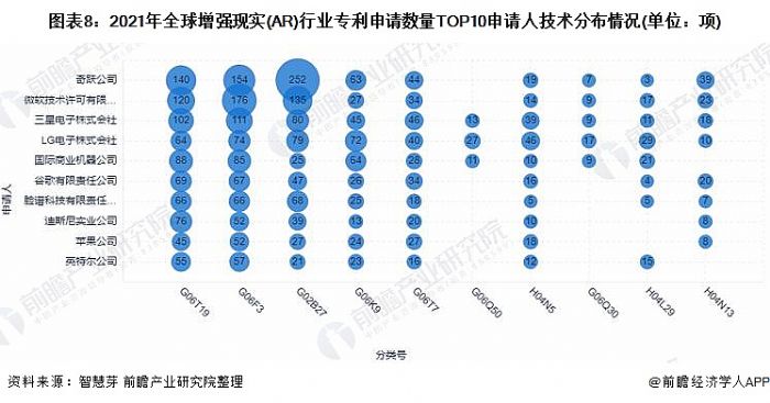 ͼ8:2021ȫǿʵ(AR)ҵרTOP10˼ֲ(λ)