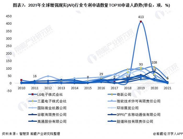 ͼ7:2021ȫǿʵ(AR)ҵרTOP10(λ%)