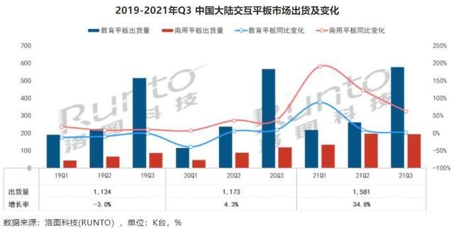 2022ͶӰҵ10룺Ӻζ