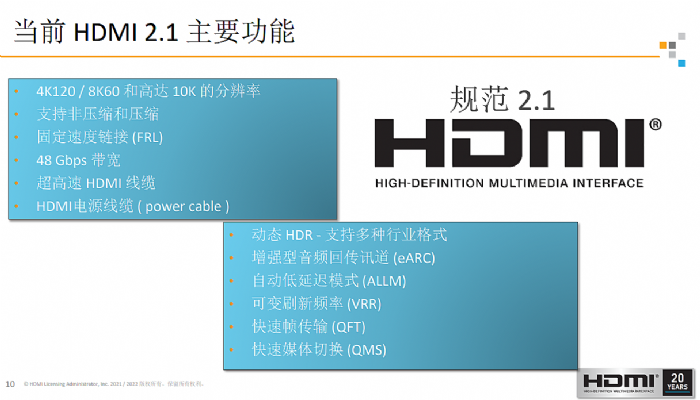 CES 2022 HDMI LAʽHDMI2.1a±׼