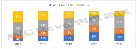 2022ǻЭͬƶƽԤƴﵽ70̨31.3%