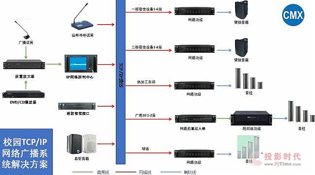 CMXУ԰TCP/IP㲥ϵͳ