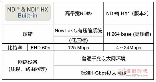 һ廯AW-UE80ʤθೡӦ