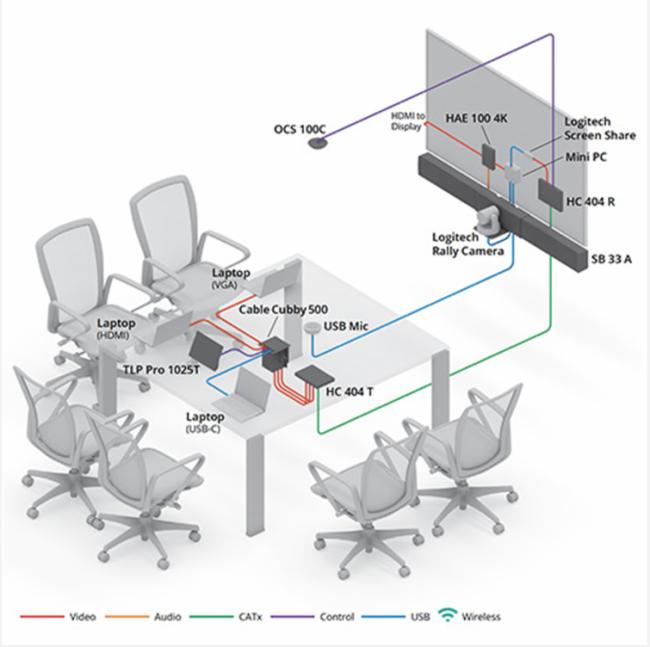 ExtronɹԶƵƹִ칫е Logitech Tap  SmartDock ϵͳ