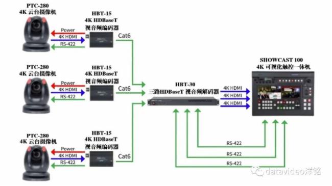 HDBaseT---Ƶ·ϵġETC·