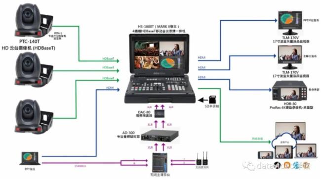 HDBaseT---Ƶ·ϵġETC·