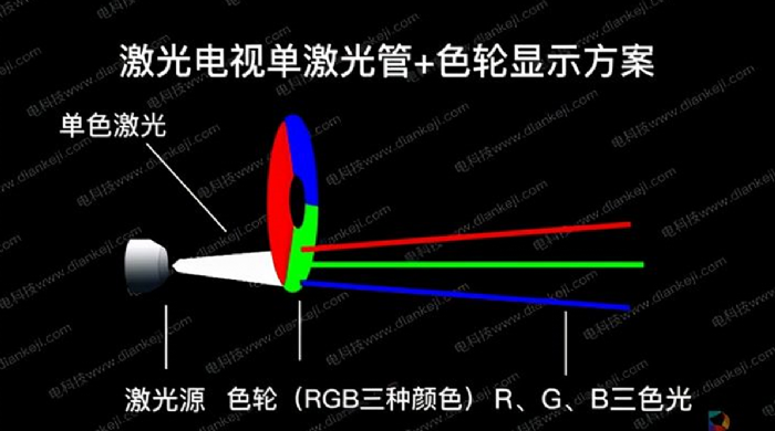 618ָ·˰ ĿͶӰθۣ